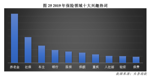 2019年银行领域十大兴趣热词