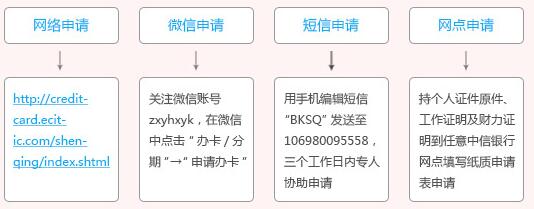 如何申请中信银行信用卡？