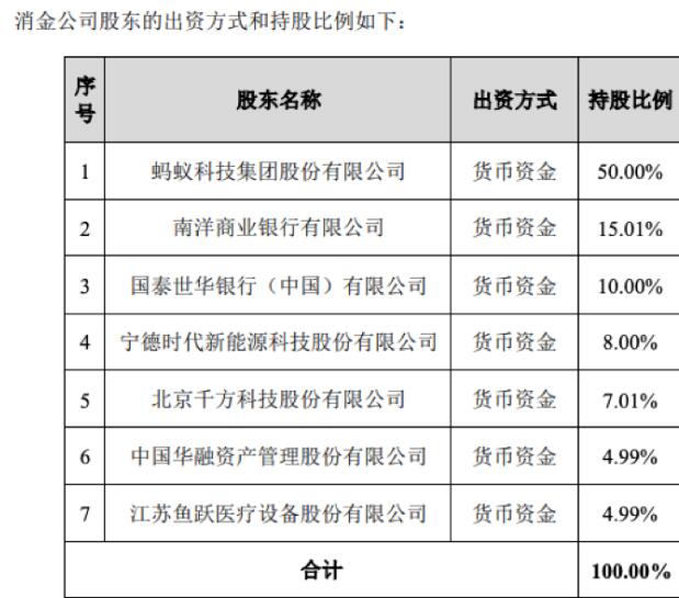 重庆蚂蚁消费金融